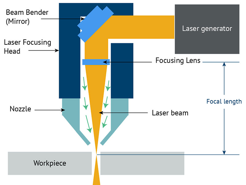 Kako natančno je CO2 lasersko rezanje?